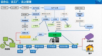 智造通聯合生態 | 易云達 賦能家居“智”造全鏈路信息化管理，打造數字化智能工廠